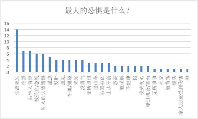 101份问卷，揭秘《创造营2020》学员们“敢”在哪