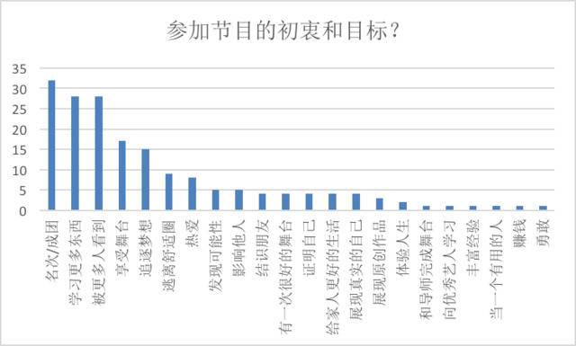 101份问卷，揭秘《创造营2020》学员们“敢”在哪