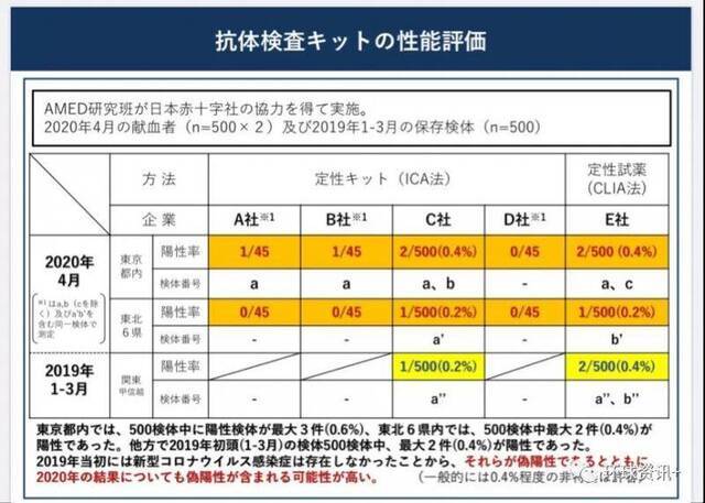 更早病例频现！新冠肺炎疫情传播时间轴已经变了！