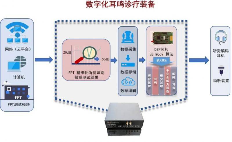 复旦大学斩获特等奖！上海市科学技术奖揭晓！