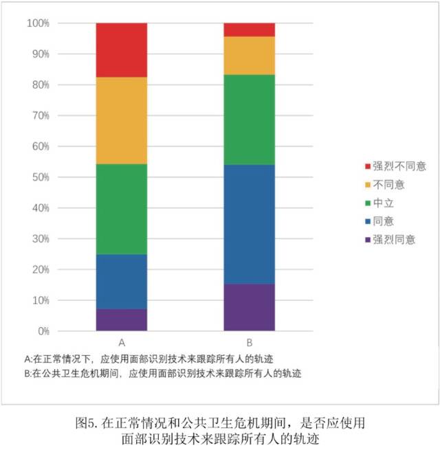 专访丨疫情中搜集的人脸识别数据，如何避免泄露隐私？