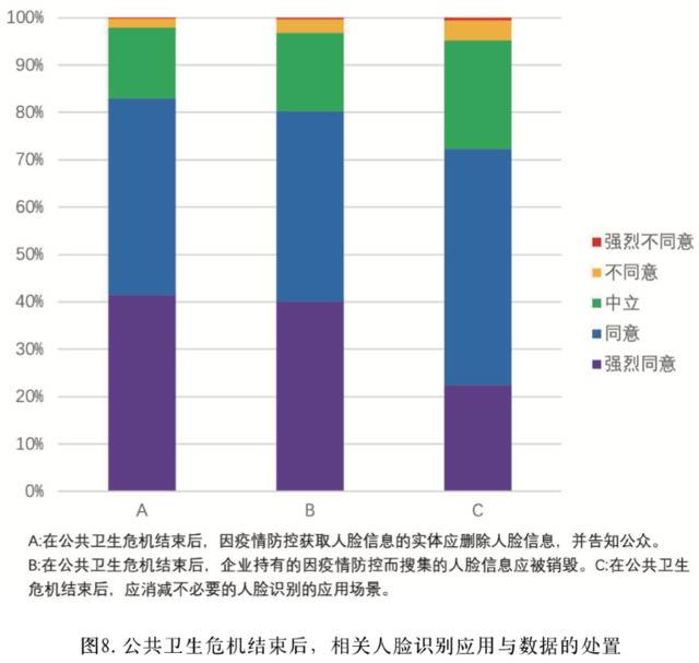 专访丨疫情中搜集的人脸识别数据，如何避免泄露隐私？