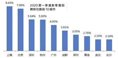 武汉招聘需求高于全国平均水平