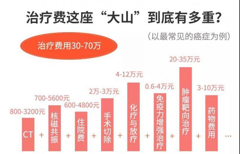 治病花了130万才明白：不要轻易买保险