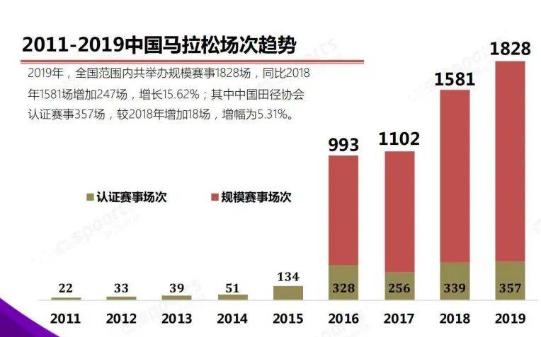 中国田协发布马拉松年度报告不避丑 好的坏的都说了