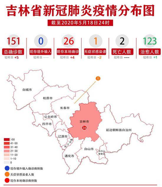 42人确诊，吉林市5个地区出现病例，这条传染链再延长