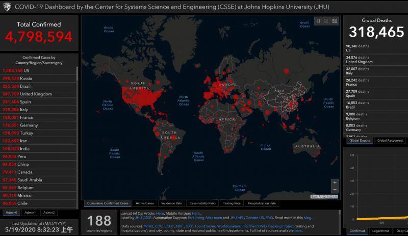 印度成全球第11个累计病例超10万国家 全球确诊病例接近480万