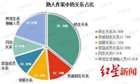 “女童保护”基金公布2019年性侵儿童案例调查报告：熟人作案超七成