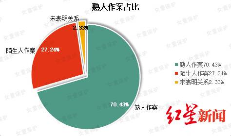 “女童保护”基金公布2019年性侵儿童案例调查报告：熟人作案超七成