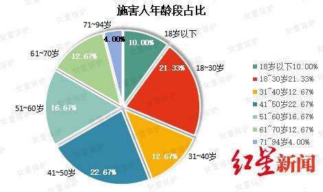 “女童保护”基金公布2019年性侵儿童案例调查报告：熟人作案超七成