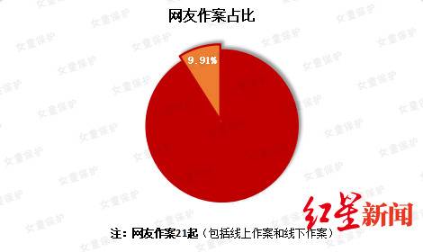 “女童保护”基金公布2019年性侵儿童案例调查报告：熟人作案超七成