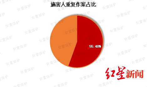 “女童保护”基金公布2019年性侵儿童案例调查报告：熟人作案超七成