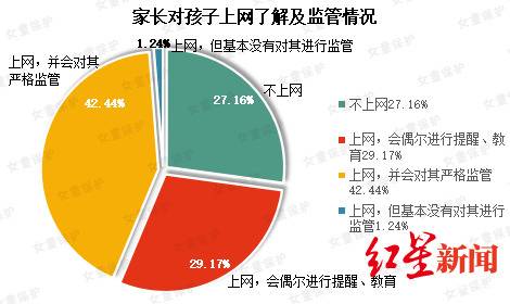 “女童保护”基金公布2019年性侵儿童案例调查报告：熟人作案超七成