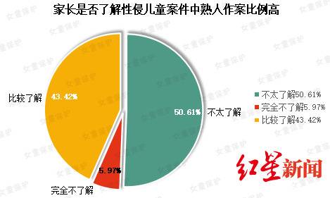 “女童保护”基金公布2019年性侵儿童案例调查报告：熟人作案超七成