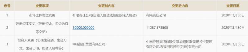 中南集团变阵进行时：频频股权变动和千亿规模负债