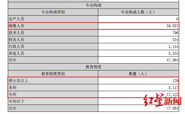 我爱我家大专以上接近半数