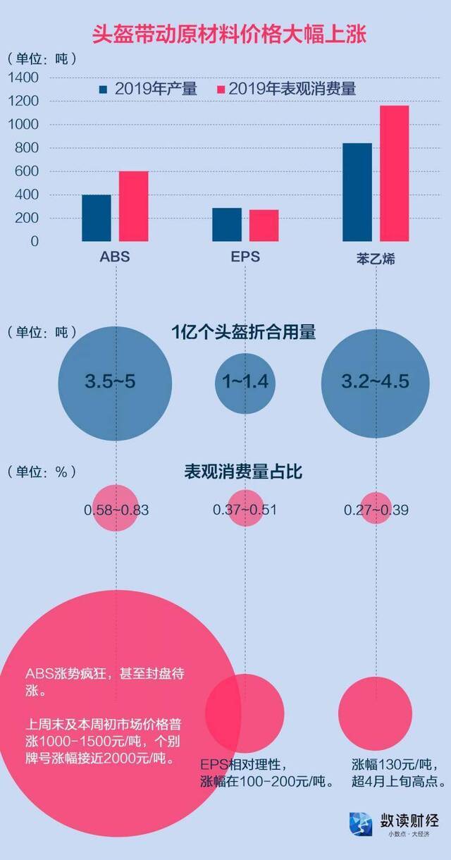 炒完口罩炒头盔 “疯狂”的头盔能火多久？