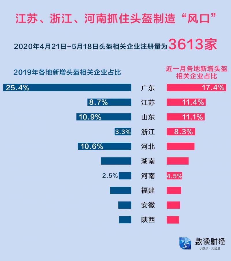 炒完口罩炒头盔 “疯狂”的头盔能火多久？