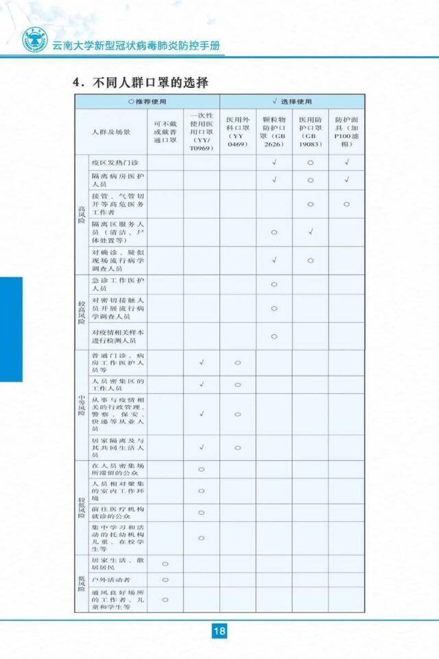 云南大学新型冠状病毒肺炎防控手册