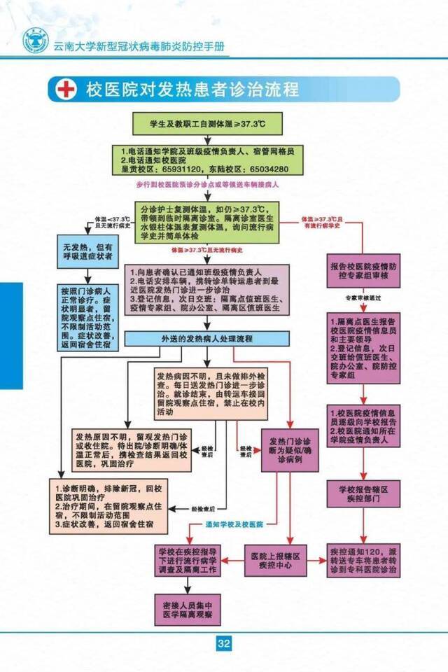 云南大学新型冠状病毒肺炎防控手册