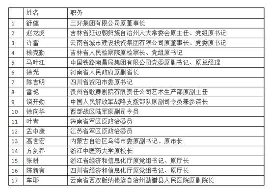 这17人，全部被责令辞去这个职务