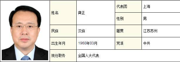 应勇、龚正、王忠林所在代表团变了