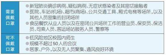 重庆：规模不超过50人的会议可不佩戴口罩