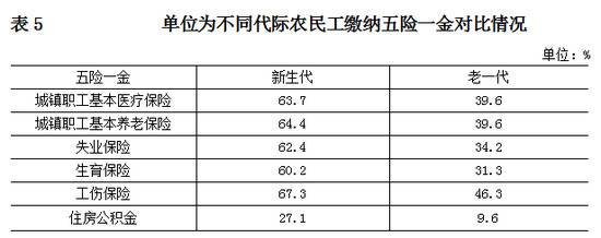 月均收入5850元 北京新生代农民工收入提高更懂生活