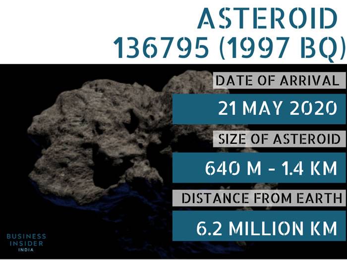 小行星136795（1997 BQ）预计将于美国时间2020年5月21日与地球擦肩而过