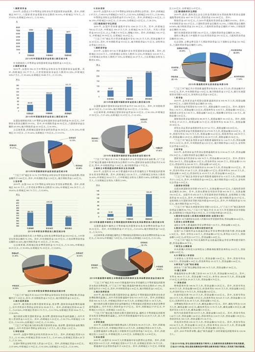 2019年中国学生资助发展报告