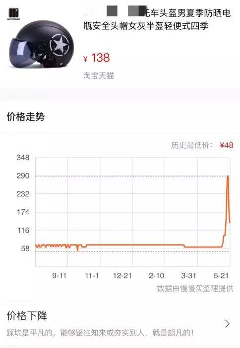 速冻！头盔价格一夜打回原形，倒爷、股民头都大了