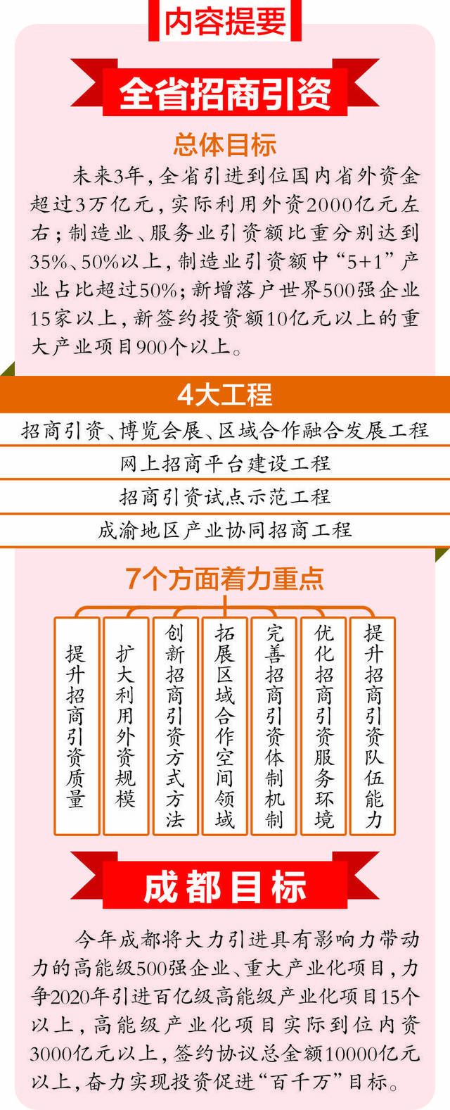 四川省首份招商引资三年规划昨发布