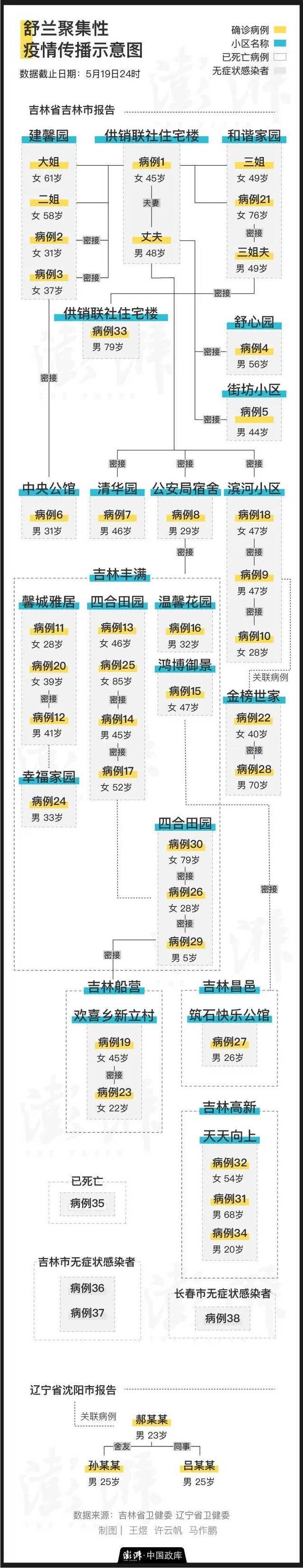 吉林疫情传播链“断链”？有病例说谎了