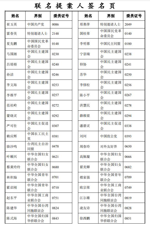 呼吁为中小学生“减负”，108名全国政协委员联名提交提案