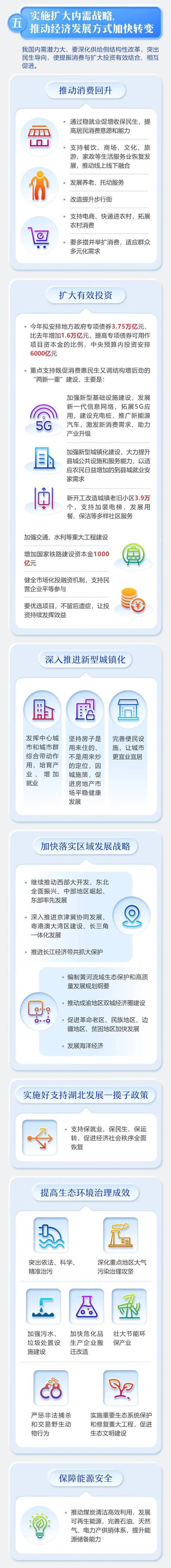 聚焦两会 最全！2020年《政府工作报告》一图全读懂