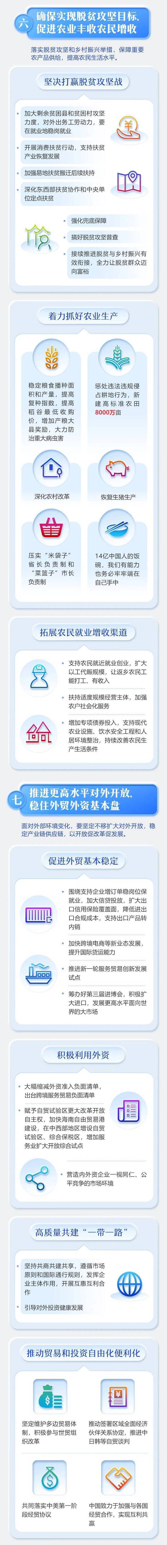 聚焦两会 最全！2020年《政府工作报告》一图全读懂