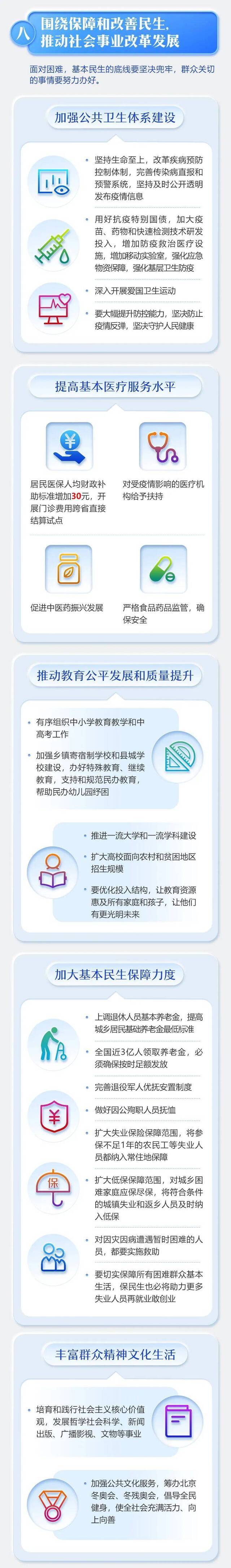 聚焦两会 最全！2020年《政府工作报告》一图全读懂