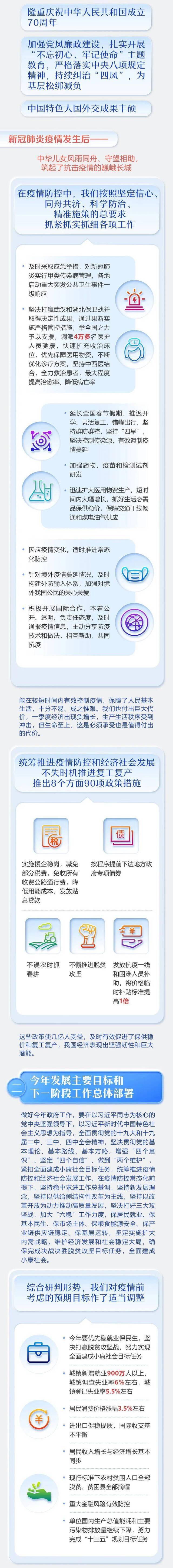 聚焦两会 最全！2020年《政府工作报告》一图全读懂