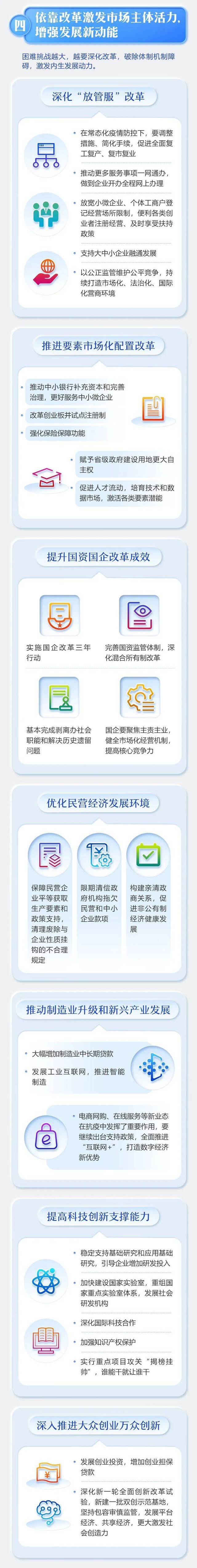 聚焦两会 最全！2020年《政府工作报告》一图全读懂