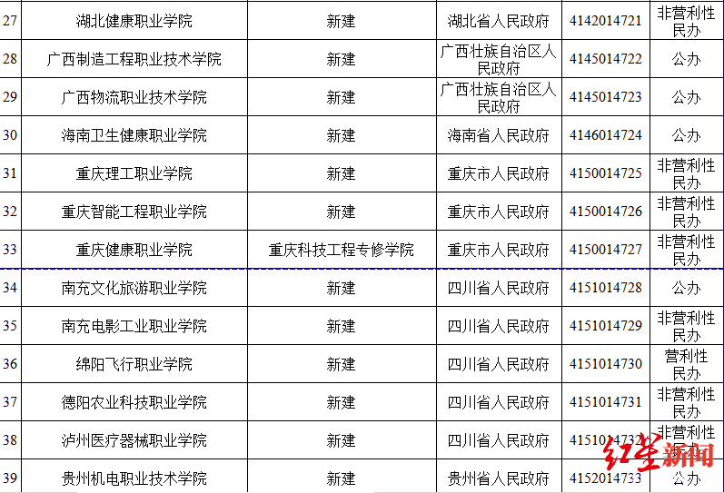 注意！教育部新设立56所高校 这3所高校将被撤销