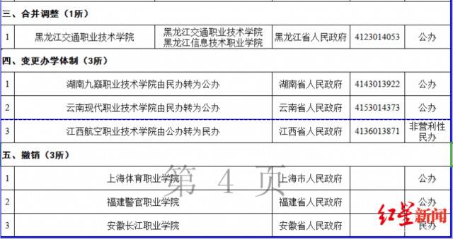 注意！教育部新设立56所高校 这3所高校将被撤销