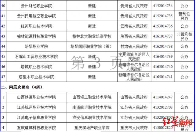 注意！教育部新设立56所高校 这3所高校将被撤销