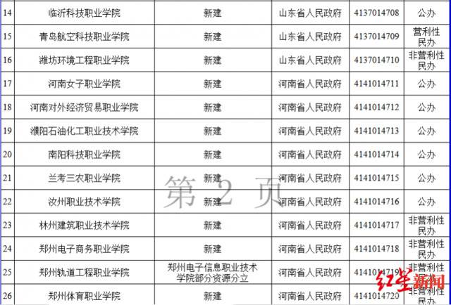 注意！教育部新设立56所高校 这3所高校将被撤销