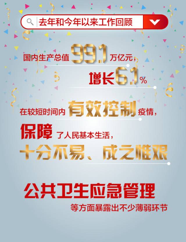 图解政府工作报告  今年重要目标、部分重点工作