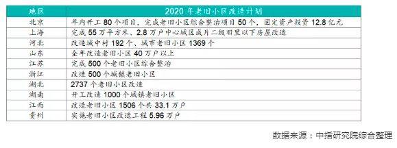 “房住不炒”定调不变 今年房地产市场会怎么走