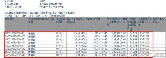 李嘉诚家族近期增持情况