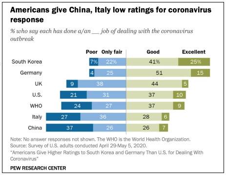 （截图来自皮尤调查中心的报告）