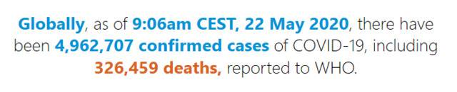 世卫组织：全球新冠肺炎病例超过496万例