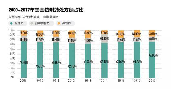 去除药价高的毒瘤“带金销售” 国家要动真格了