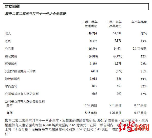 联想集团发布2019/2020财年财报截图